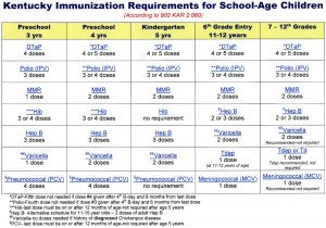 kentucky immunization requirements for school age children