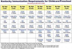 kentucky immunization requirements for children