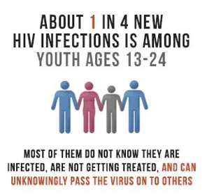 HIV awareness