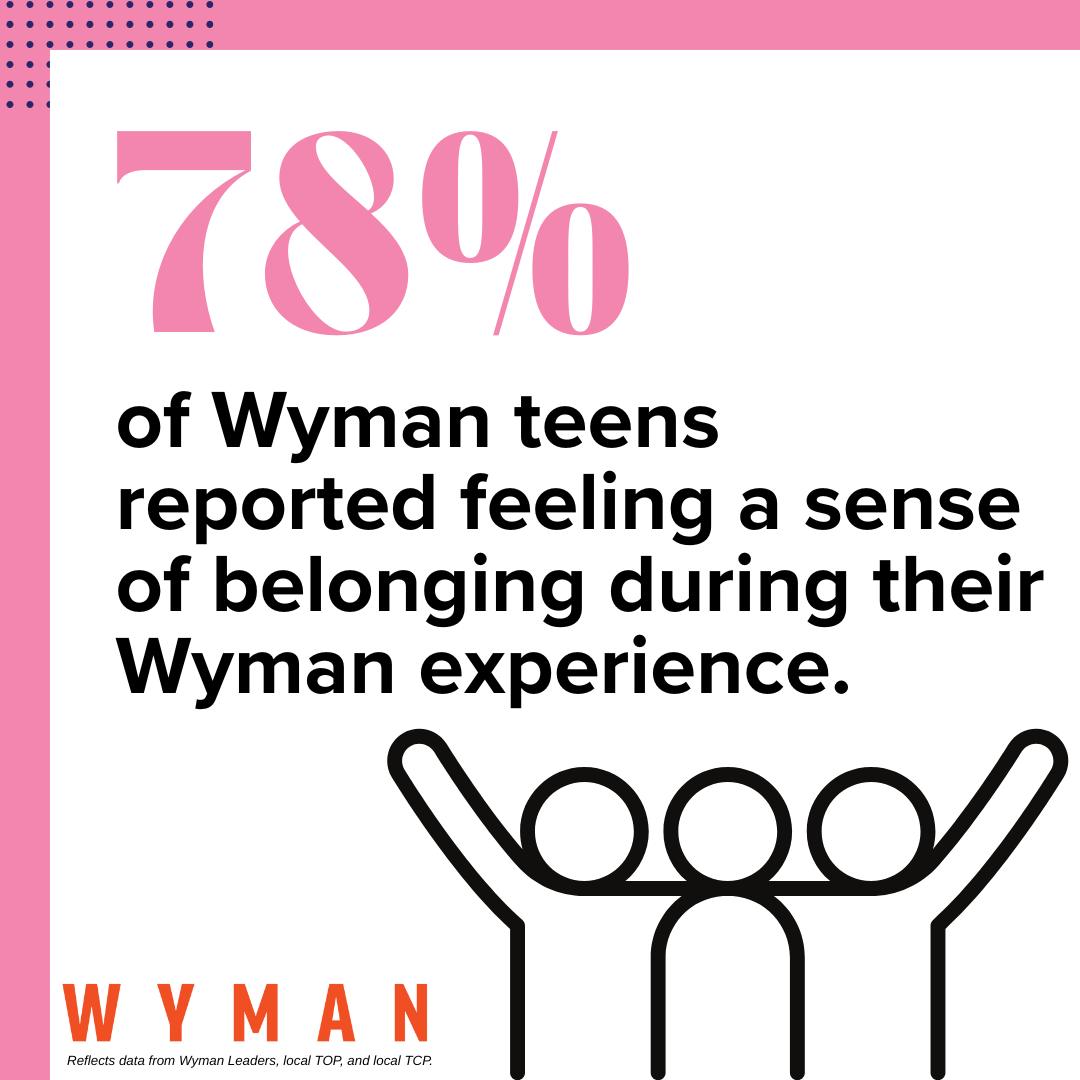2024-Wyman-Belonging-Outcome