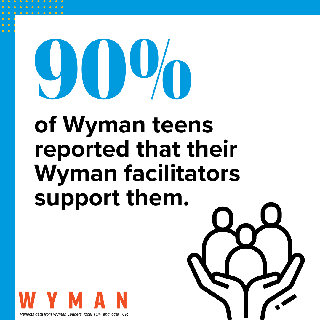 2024-Wyman-Facilitators-Outcome-Support